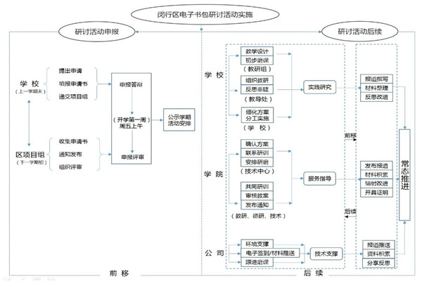 图4：区域教研活动流程图.jpg