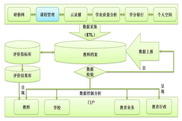 图5：闵行区教师专业发展数字化支持系统结构.jpg