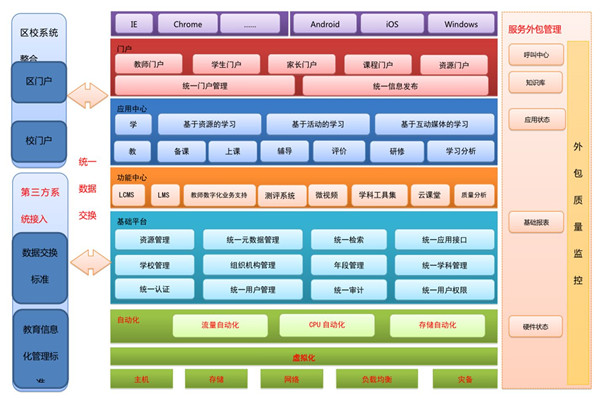 图3：闵行区电子书包支撑平台架构.jpg