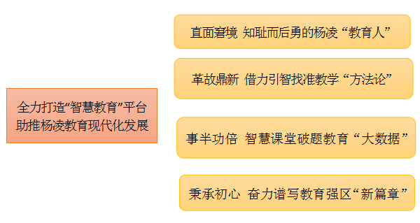 陕西省杨凌区图片.png