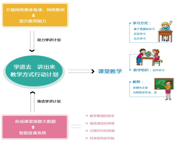 江苏省徐州市：信息技术，让课改做得到、hold住、落得实.png