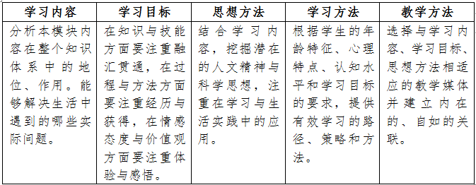 黑龙江省哈尔滨市香滨小学校：利用信息技术促进教学模式创新探索.png