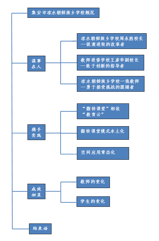 集安市凉水朝鲜族乡学校：边境校联通省资源 农村娃畅享云空间.png