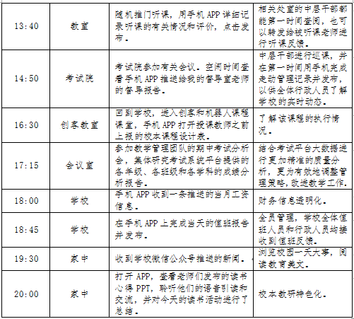 江苏省扬州市竹西中学：“应用入手”求突破 “一体三线”促效益.png