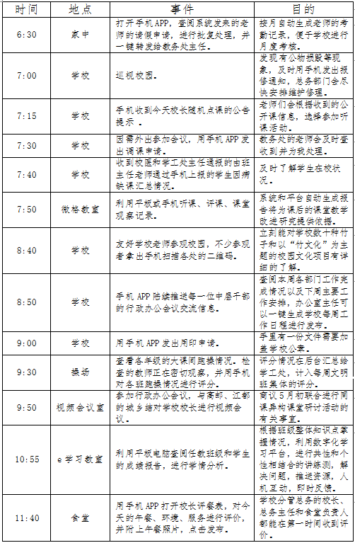 江苏省扬州市竹西中学：“应用入手”求突破 “一体三线”促效益1.png