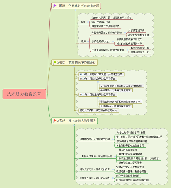 600河南鹤壁浚县科达中学：技术助力教育改革_副本.png