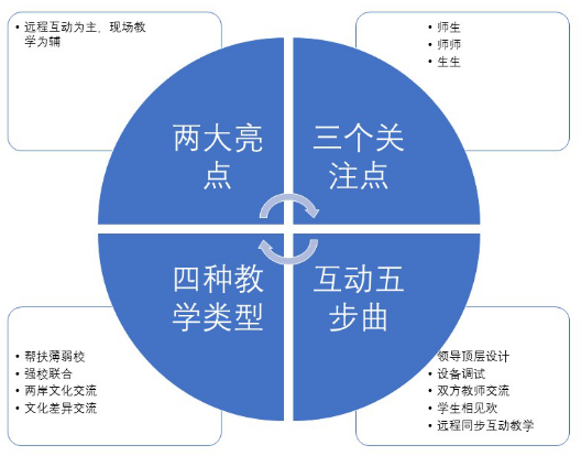 福建省厦门市同安区阳翟小学 ：同上一堂课，天涯若比邻.png