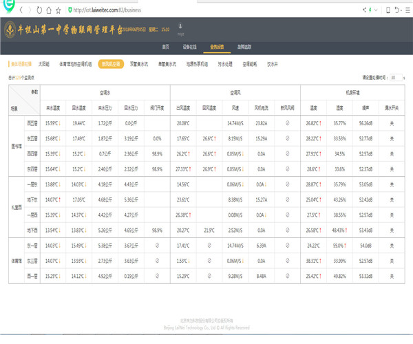 图12：物联网空调监测数据.jpg