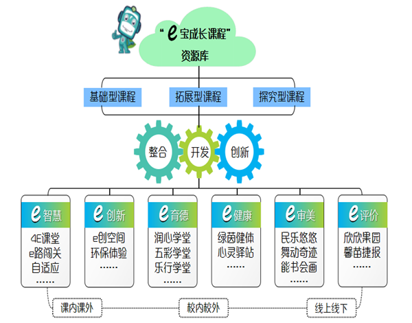 图1：学校课程资源库.png