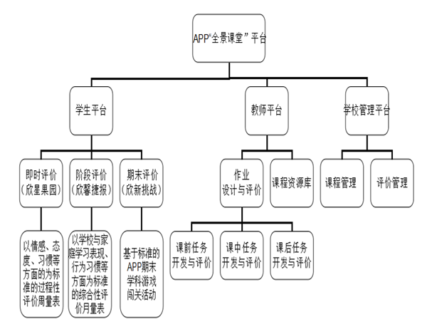 图4：借助APP,基于课程标准的评价建构表.png