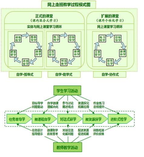 图3 “三式•五步”网上走班教学方式.jpg