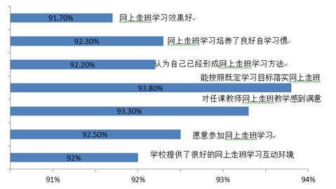 图6 2015和2016届学生网上走班学习满意度调查结果.jpg