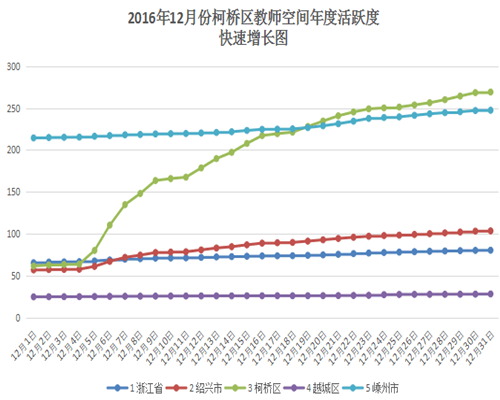 图4 教师个人空间应用情况对比_副本.png