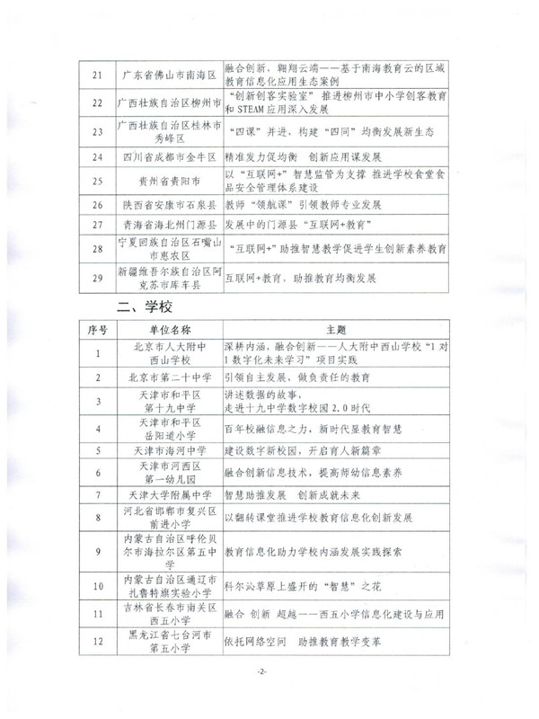 关于公布2018-2019年度基础教育信息化应用典型案例名单的通知0002_副本.jpg