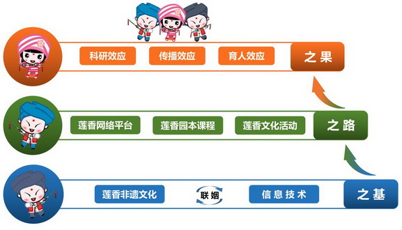 图1 内容思维导图_缩小大小.jpg